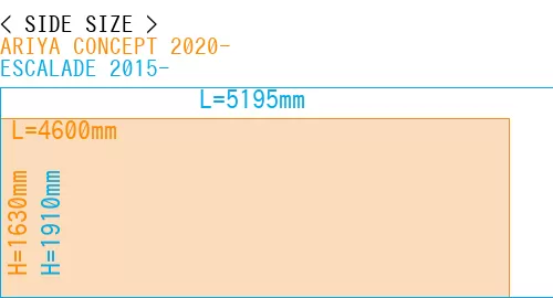 #ARIYA CONCEPT 2020- + ESCALADE 2015-